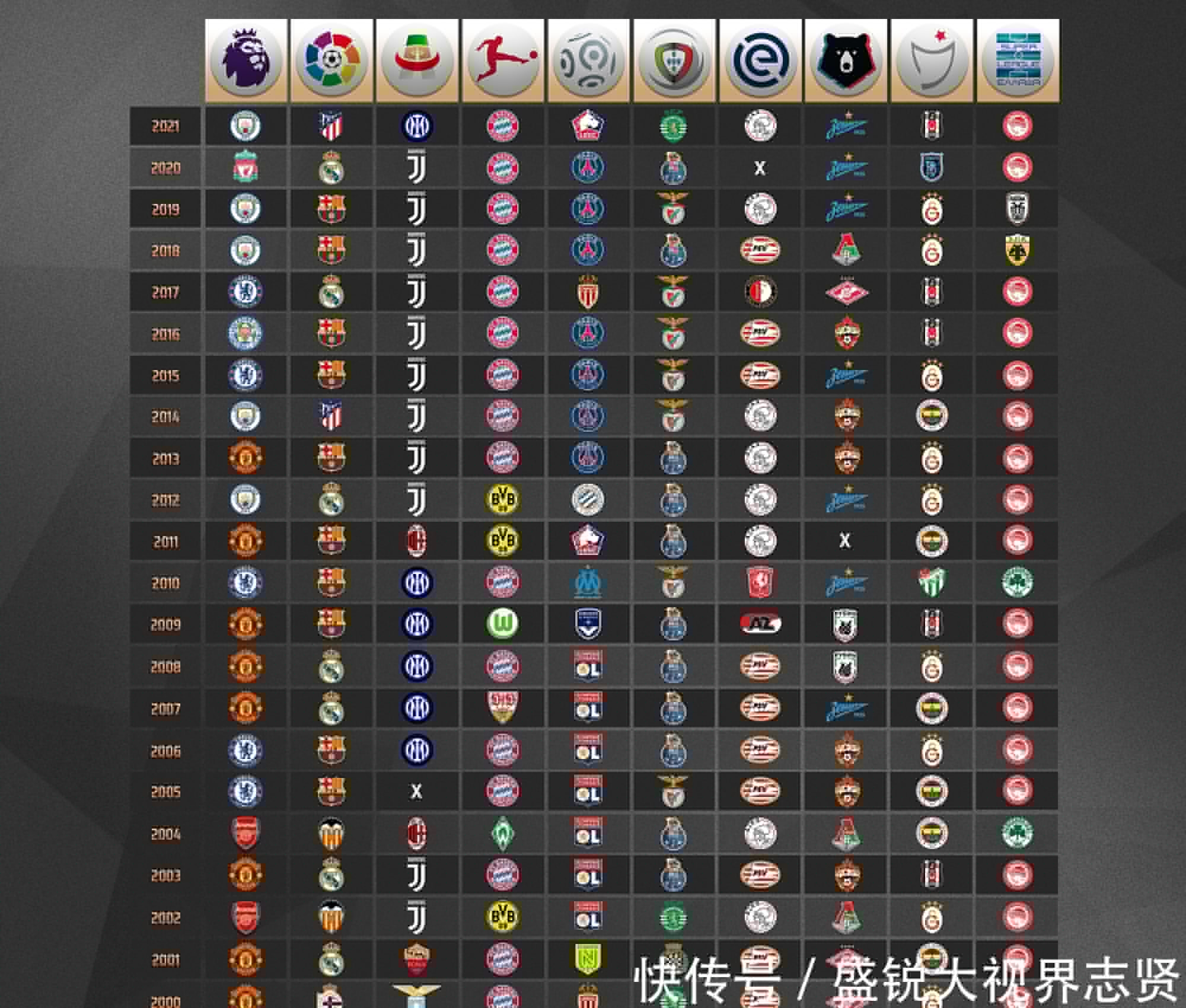 制造惊喜